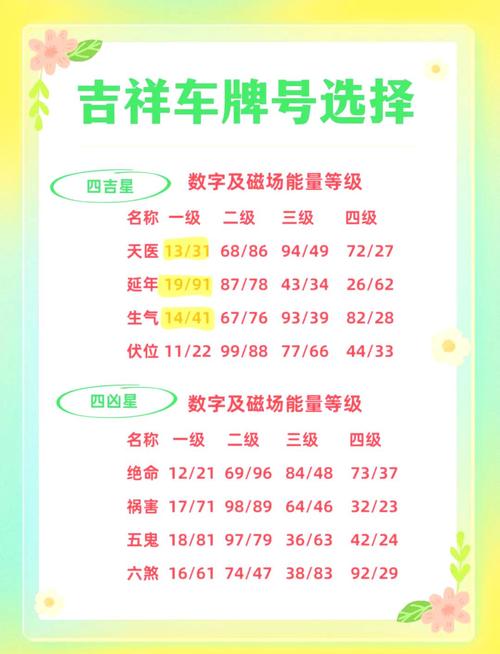 如何根据八字挑选吉利车牌号码？