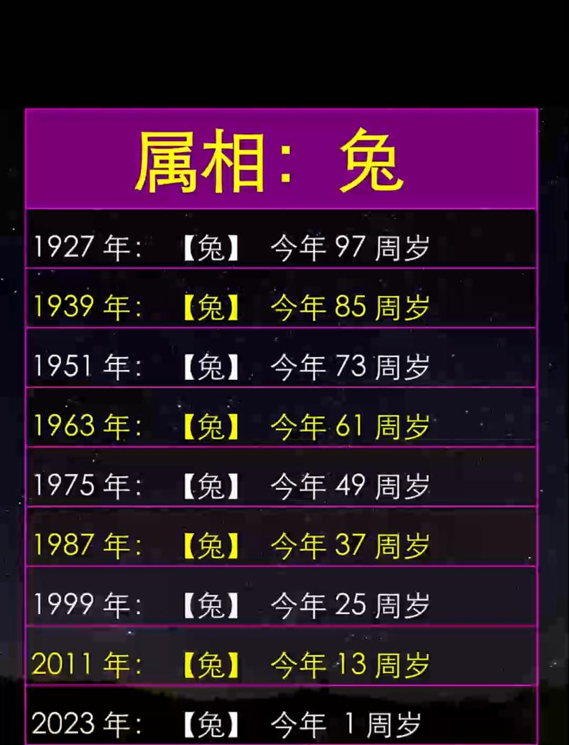 2023年十二生肖年龄对照表里我属兔今年多少岁了？
