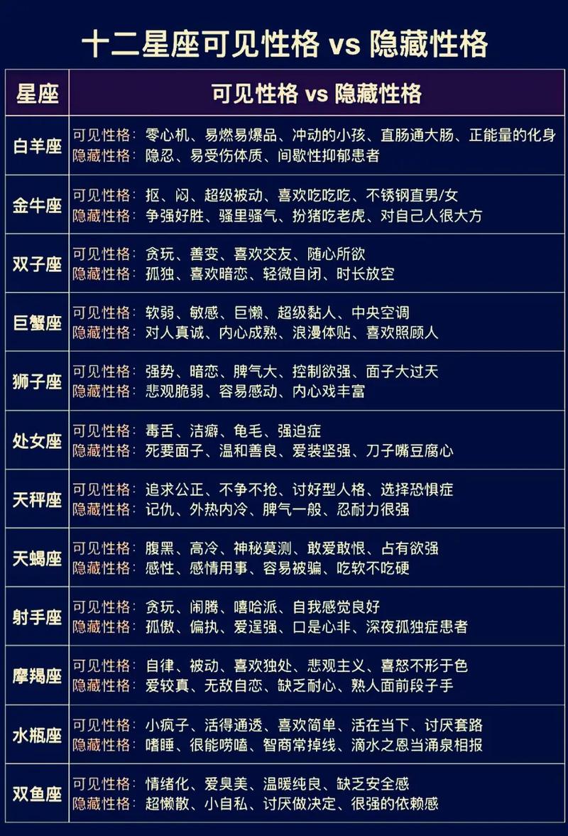 心理学中，星座对个体行为和性格的影响，被称为星座效应吗？