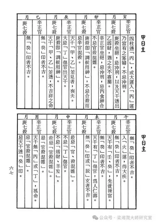 女命夫星入库是否必然带来不利影响？