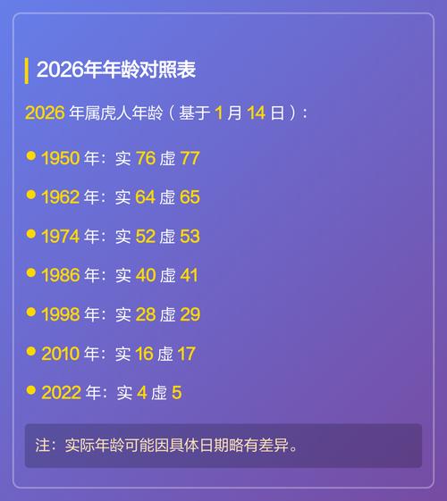 属虎的年份是哪几年出生的人？