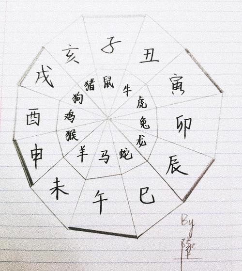 卯时究竟对应哪个生肖，难道不是兔子吗？