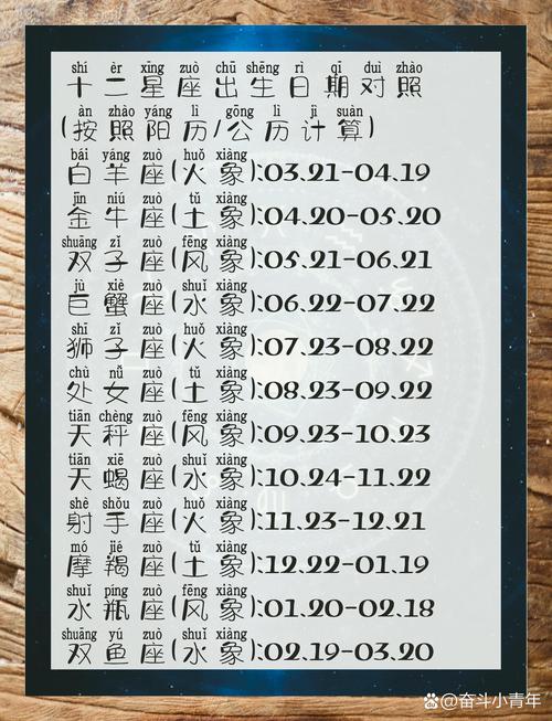 如何根据出生日期准确查询自己的星座是哪个？