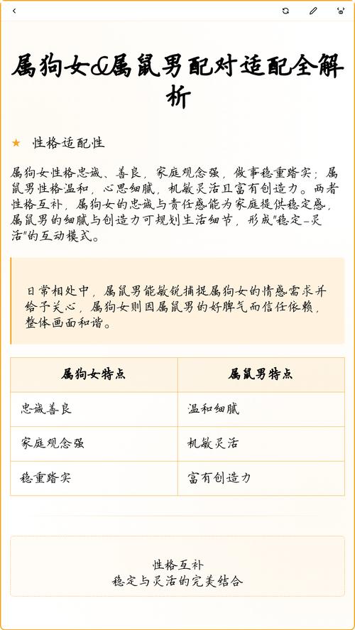 女属狗男属鼠的婚姻状况如何，是否和谐美满？