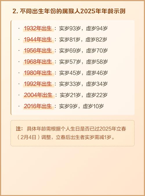 请问哪一年出生的人属猴？