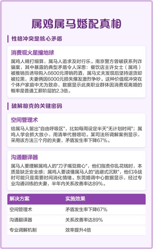 属鸡和属马的婚姻是否相配，鸡马相配的婚姻会怎样？