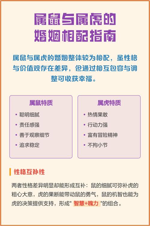 属虎和属鼠的婚姻配对是否合适？