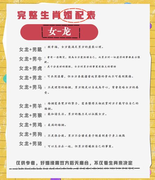 1988年属龙的人婚配时与哪个属相蕞匹配呢？