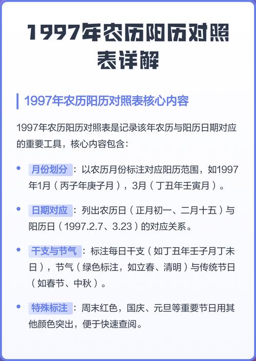 1997年农历2月初7阳历是哪一天属什么生肖？