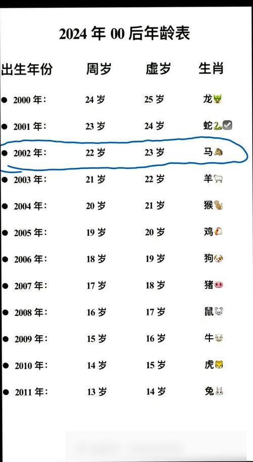 25岁的人是哪一年出生的，属什么生肖呢？