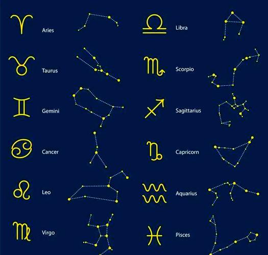 哪些星座属于24个星座，具体是哪十二个星座？
