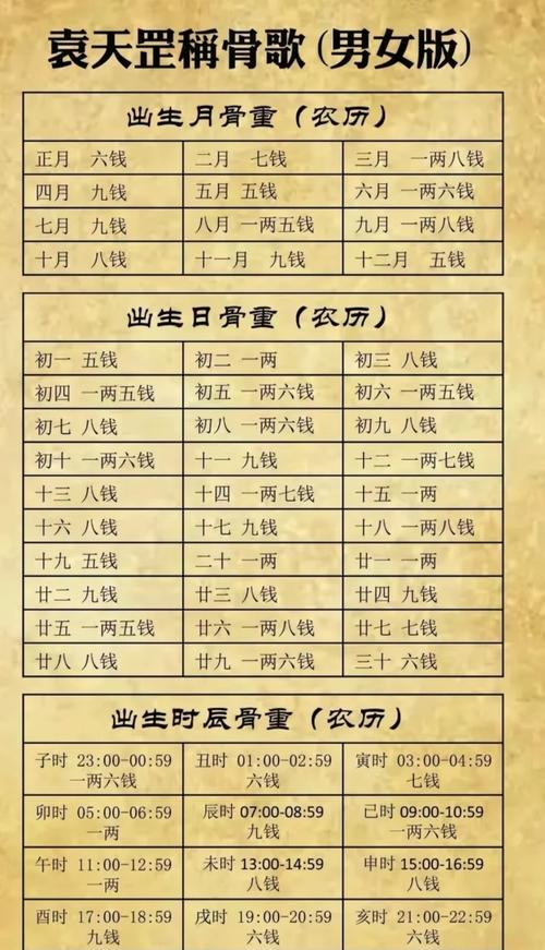龟骨在摸骨算命中具体代表什么含义？