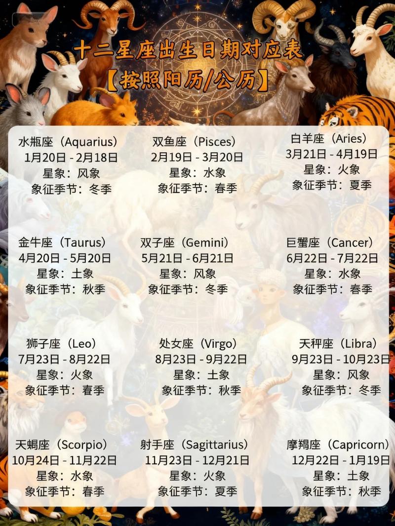 19921015对应的星座是什么？1015星座是哪个星座呢？
