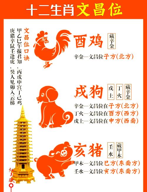 十二生肖运势中猪猴鸡狗兔兔鸡猴猪的图片分别代表什么含义？