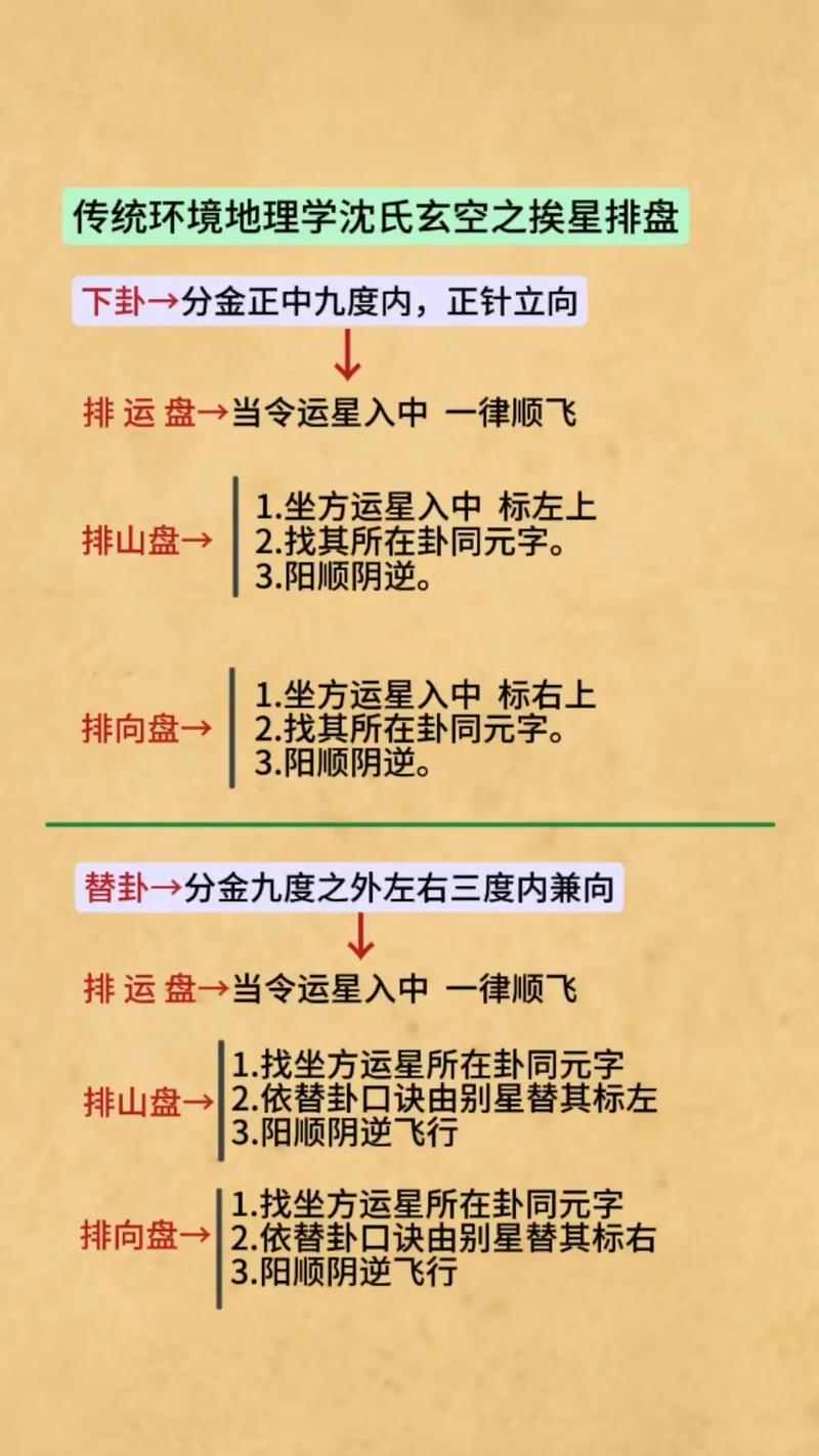玄空风水定向详解中，如何准确讲解玄空风水的定向方法？