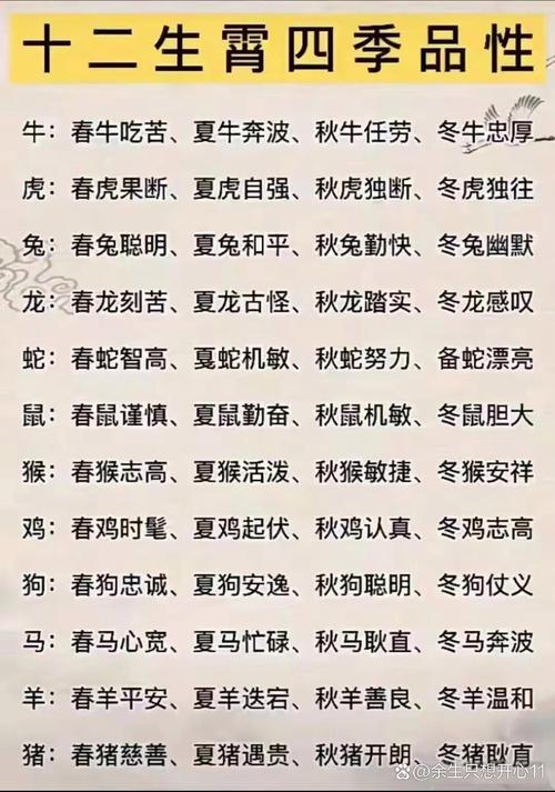 春夏秋冬生肖分别是什么？