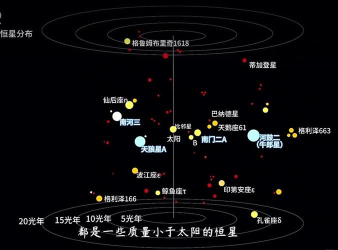 太阳系在宇宙星空的哪个星座中？