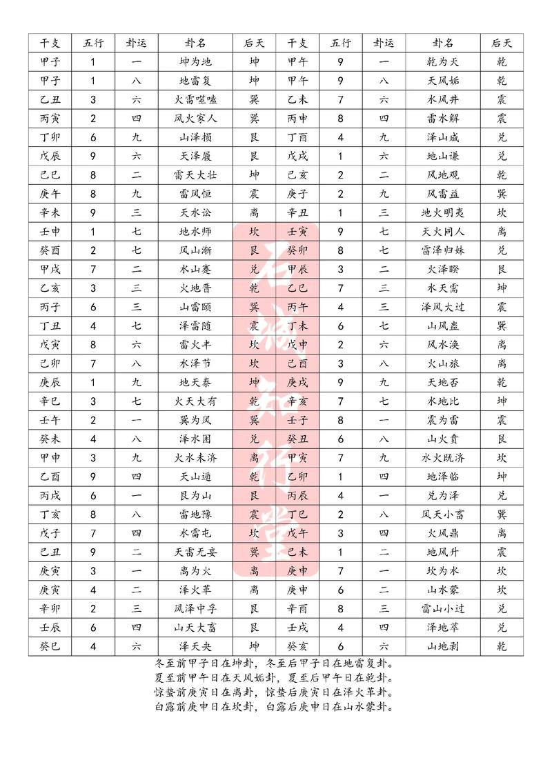 2026年姓名算卦配对，如何根据姓名卦象进行精准配对？