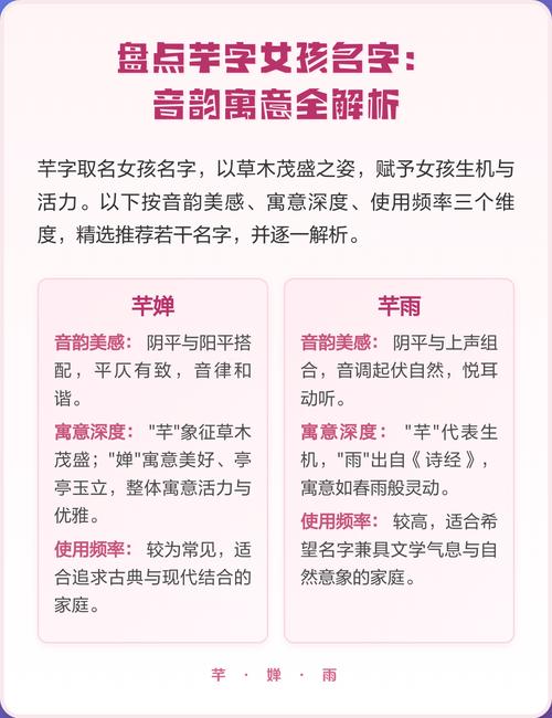 有哪些带芊字的女孩名字，它们的寓意分别是什么？