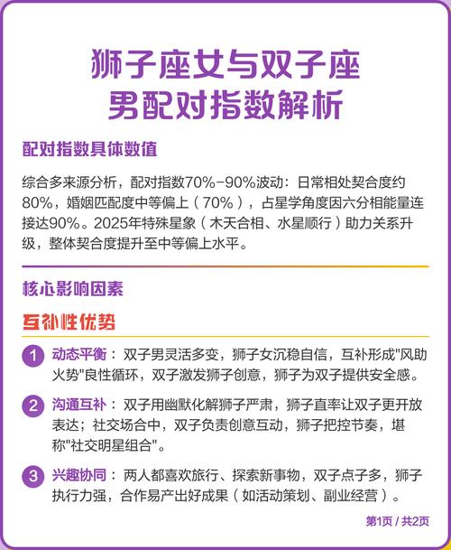 双子座和狮子座配对指数达到多少，能体现彼此的互补程度呢？