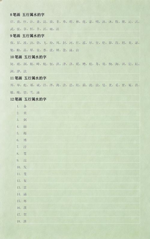 五行属水的字大全里都有哪些字？
