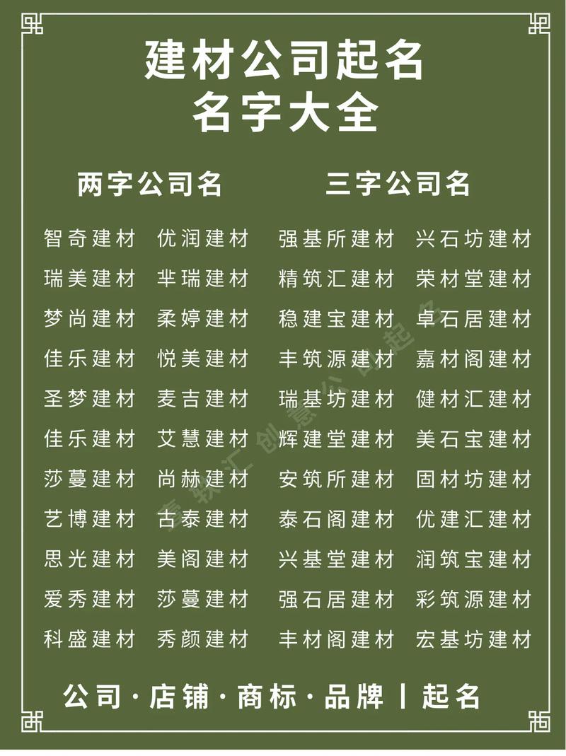 家居建材取名，有没有什么好听的词推荐？