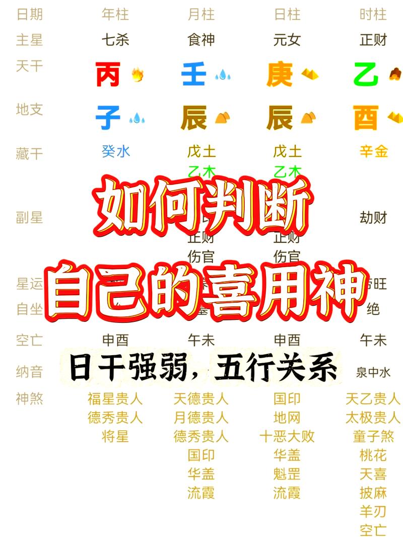 如何根据生辰八字查询测用神，找到适合自己的喜用神？