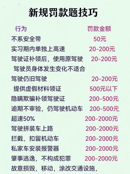 梦见开车被罚款是什么预兆或含义？