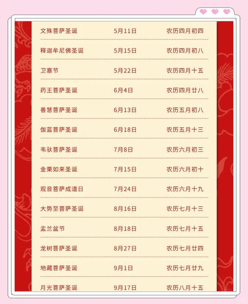 农历九月十五是佛教阴历的哪个重要节日？