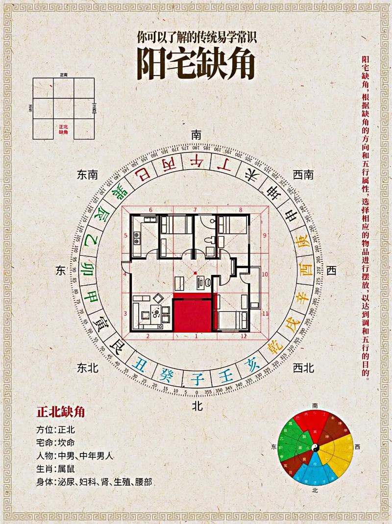 风水房屋乾宫缺角如何选择必需品来化解？