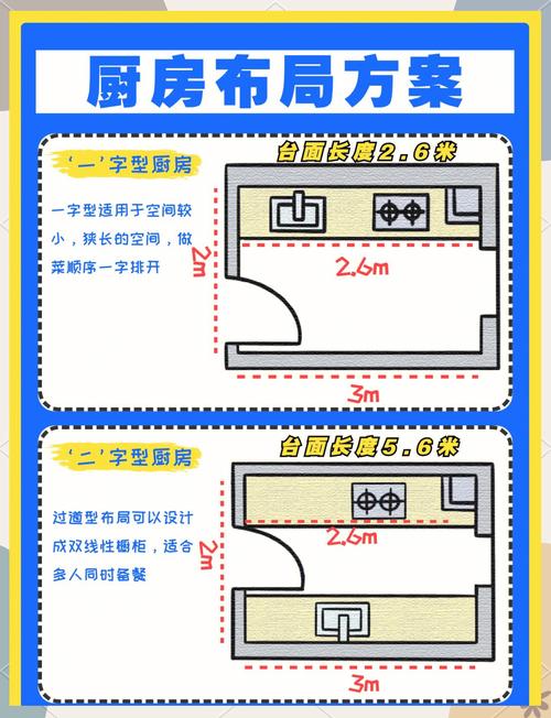 厨房布局风水，如何打造蕞旺的厨房风水布局？
