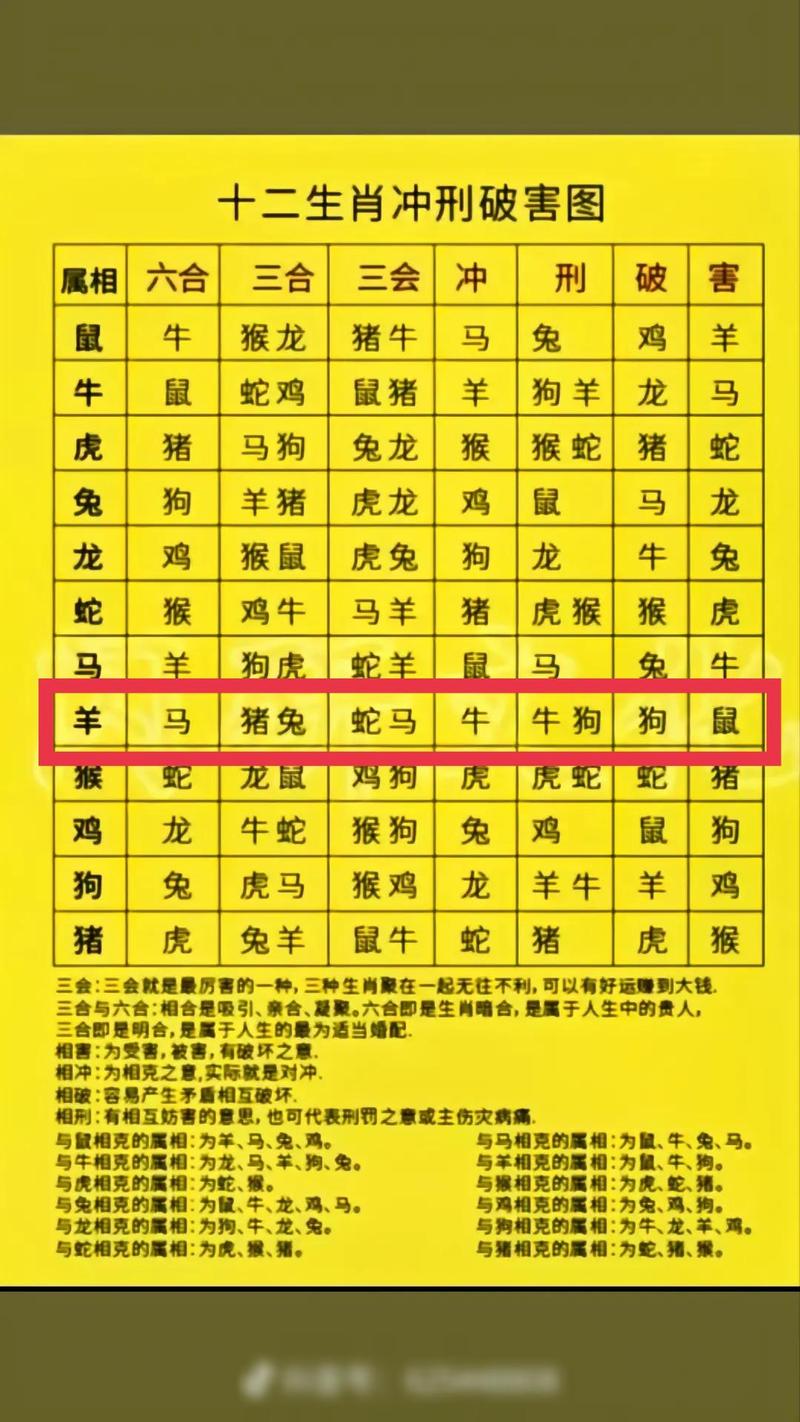生肖合刑破具体指什么？属相相破会有哪些具体后果？