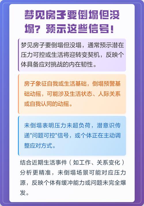 梦见房子快要倒塌但没塌是什么预兆或暗示？