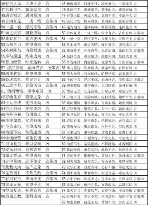 车牌号码吉凶如何免费查询，姓名对应的车牌吉不吉？