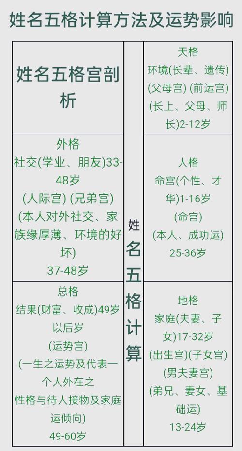 请问如何通过名字五行吉凶判断姓名断一生凶吉？