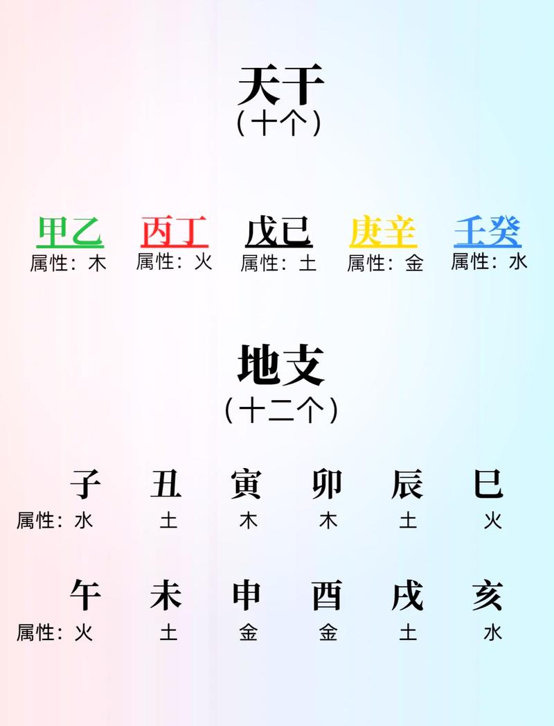 银行的五行属性和八字分别是什么？