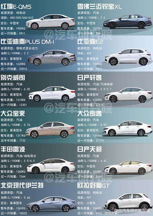现在市面上最新的汽车报价大全都有哪些车型和价格信息？