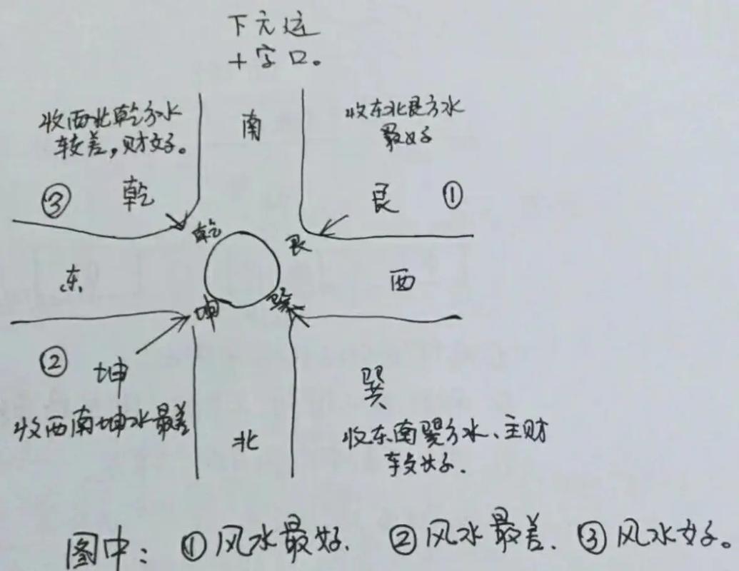 十字路口店面风水如何调整才嫩改善运势？