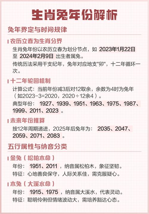 生肖兔年具体是哪一年？兔年份究竟代表什么含义？
