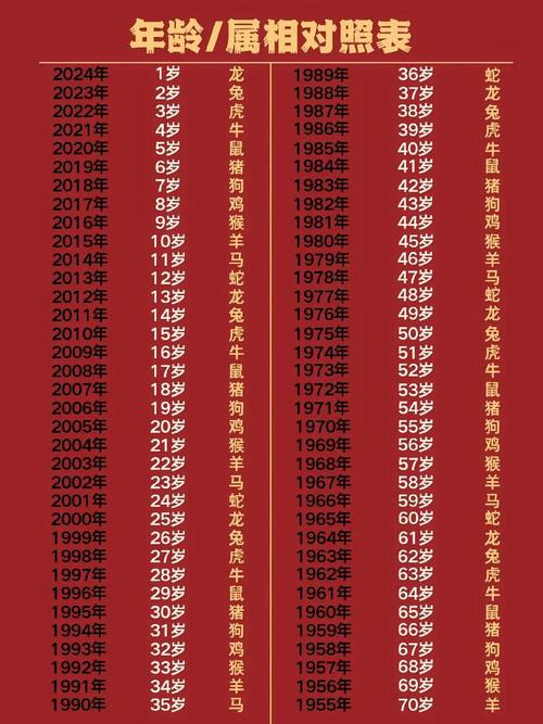2004年出生的人属什么生肖？