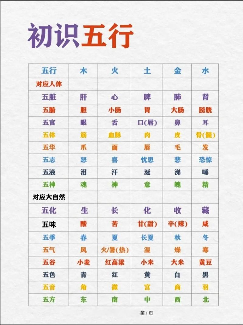 人字在五行中究竟属于哪个属性？五行分类是怎样的？