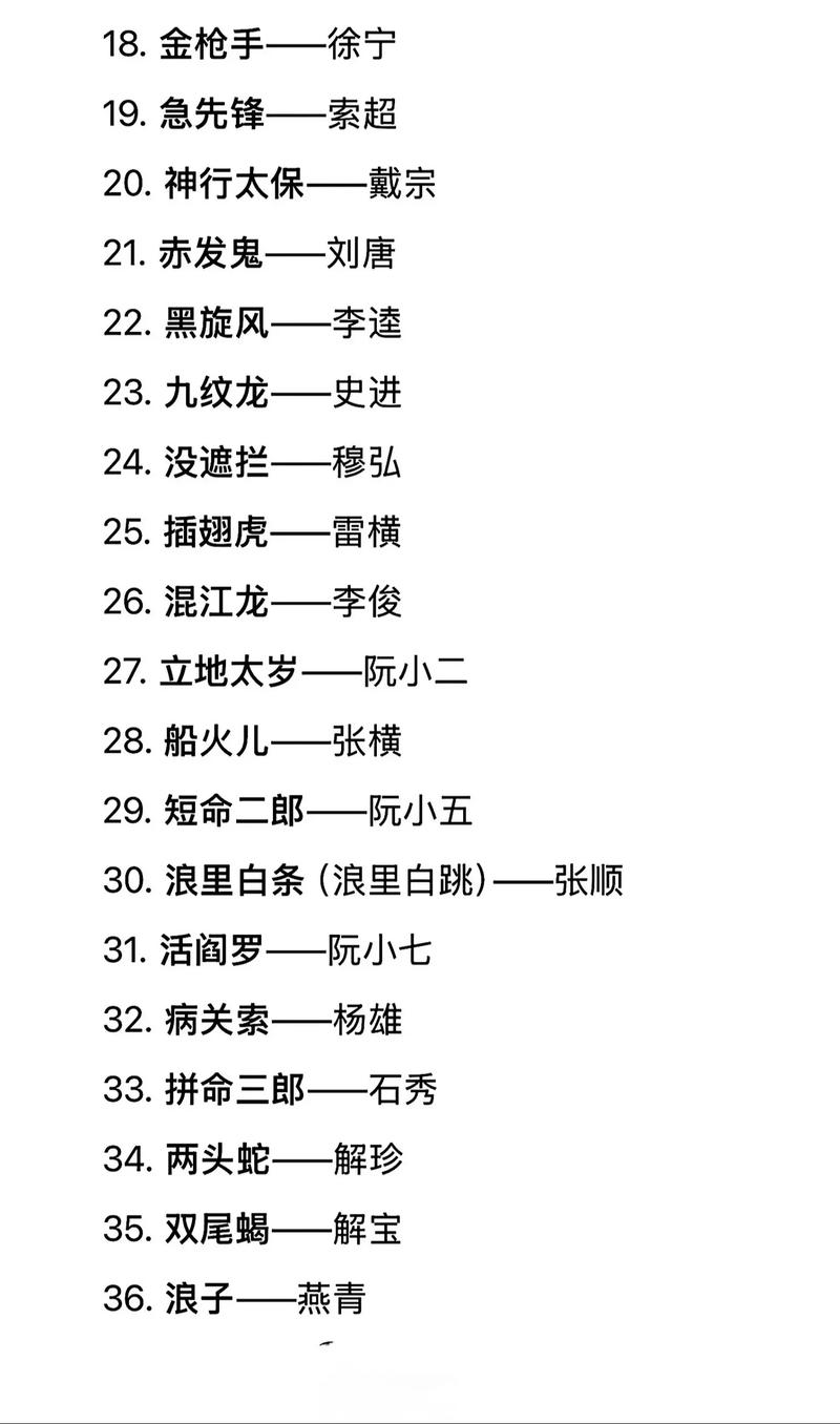 水浒传108位好汉都有哪些绰号和性格特点？