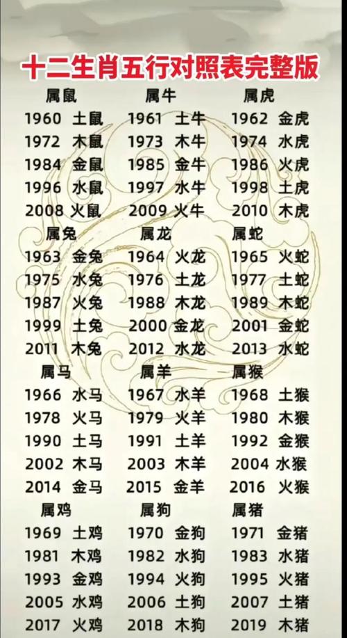 属龙女与哪个属相相克，有哪些禁忌需要注意呢？