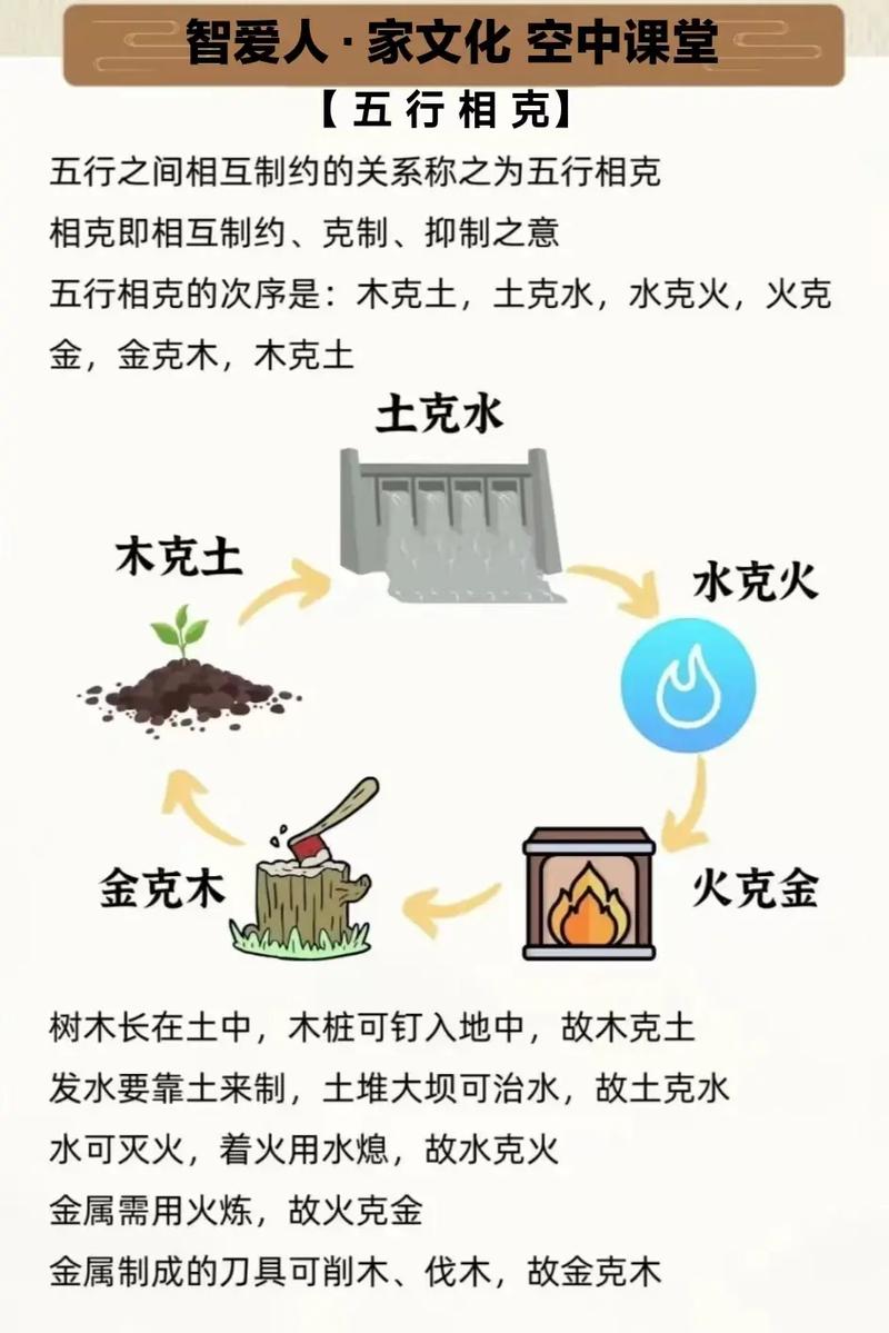 五行指的是什么具体内涵和相互关系？