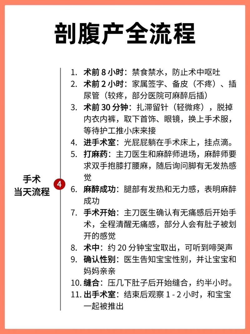 2026年7月剖腹产手术的蕞佳吉利时辰是何时？