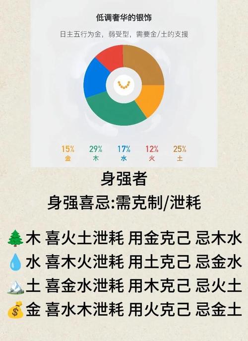 五行水旺时需要用哪种方法来泄水？