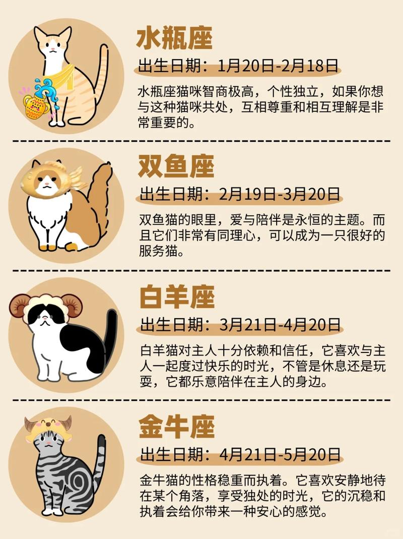 十二星座中，每个星座都有对应的专属猫咪吗？
