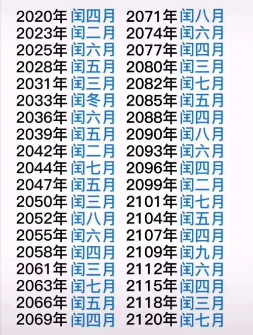 农历是阴历还是阳历？身份证上的日期是阳历吗？