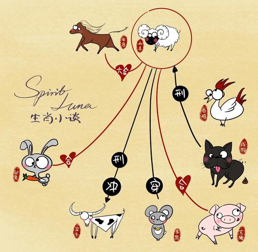 属相牛相克是什么意思，指的是哪些生肖与牛不相容？