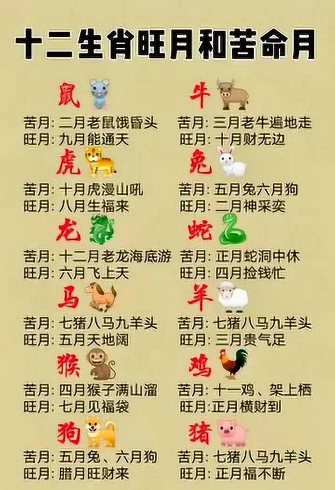 十二生肖星座月份和属相分别是什么？